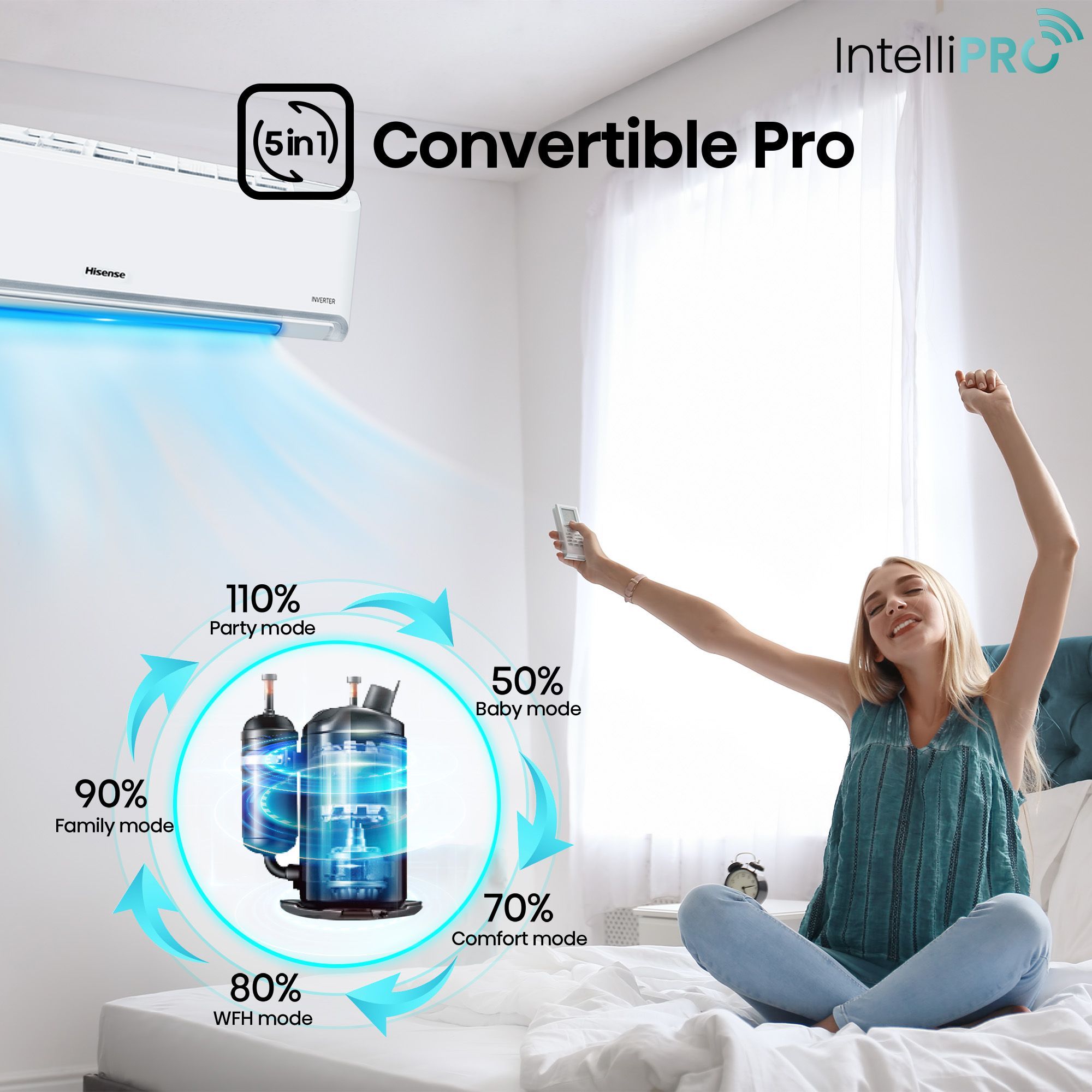 Hisense Intelli PRO 5 In 1 Convertible 2 Ton 3 Star Inverter Split Smart AC with 4-Way Swing (Copper Condenser, ATCW623HJP)