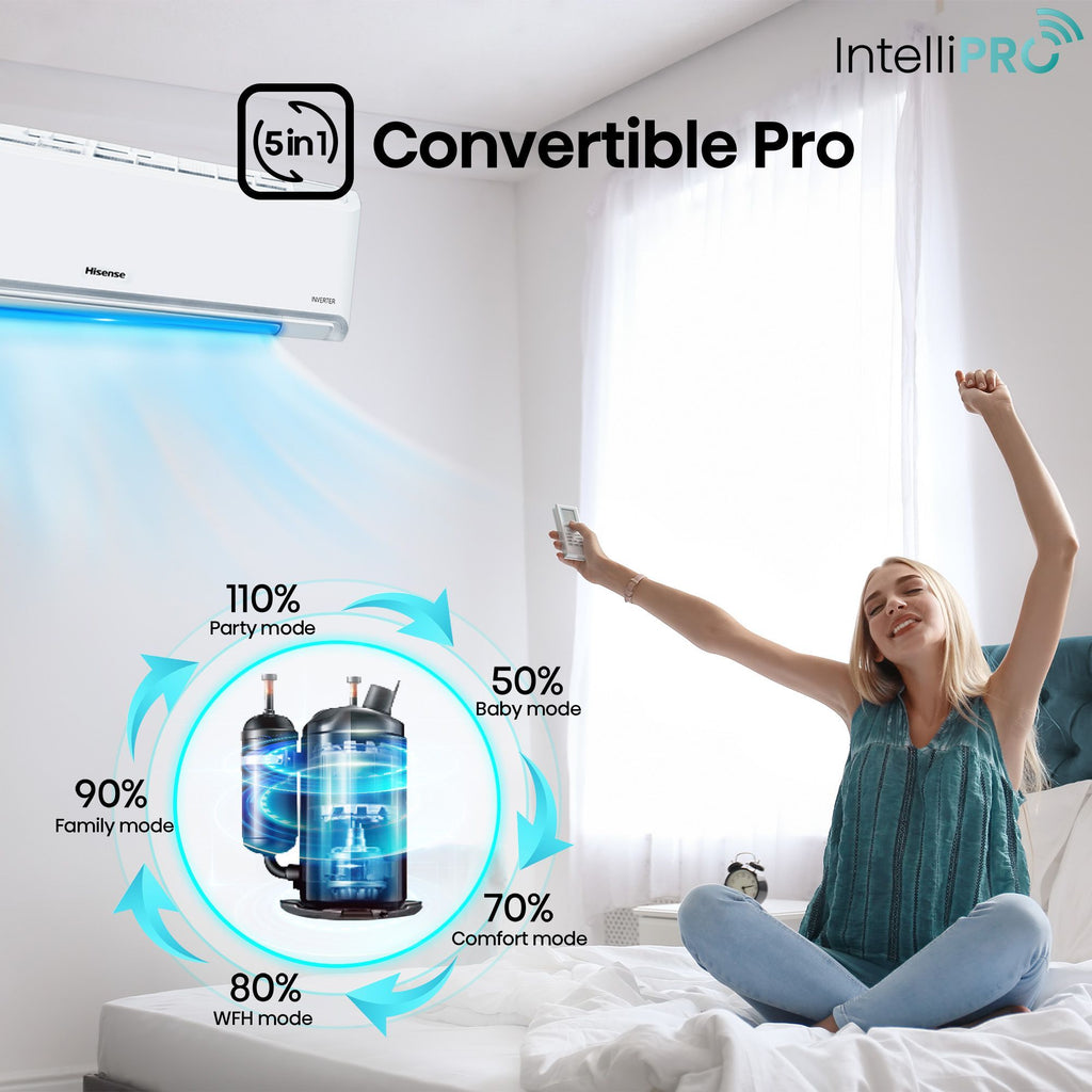 Hisense Intelli Pro 5 In 1 Convertible 1.5 Ton 5 Star Inverter Split Smart AC with 4-Way Swing (Copper Condenser, ATCW515HJP)