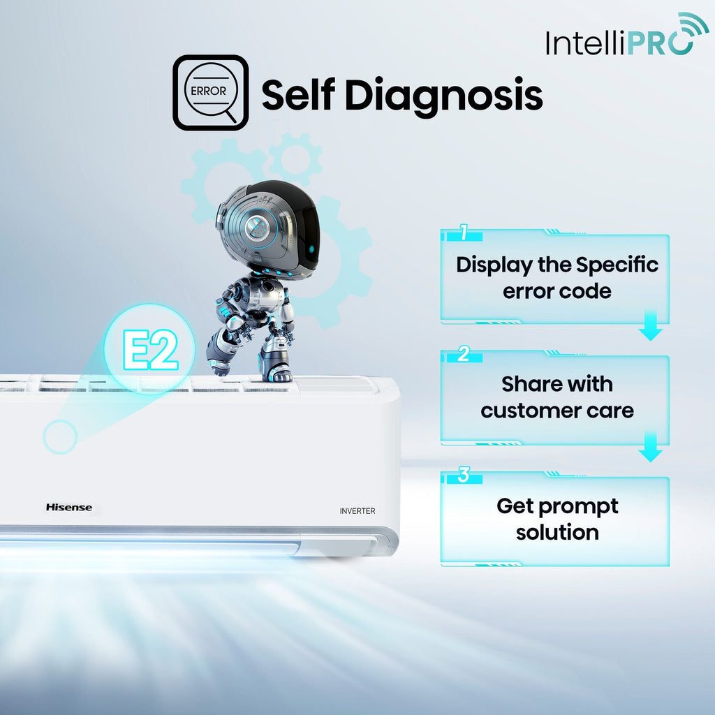 Hisense Intelli Pro 5 In 1 Convertible 1.5 Ton 5 Star Inverter Split Smart AC with 4-Way Swing (Copper Condenser, ATCW515HJP)