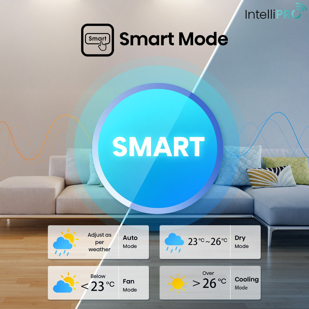 Hisense Intelli Pro 5 In 1 Convertible 1.5 Ton 5 Star Inverter Split Smart AC with 4-Way Swing (Copper Condenser, ATCW515HJP)