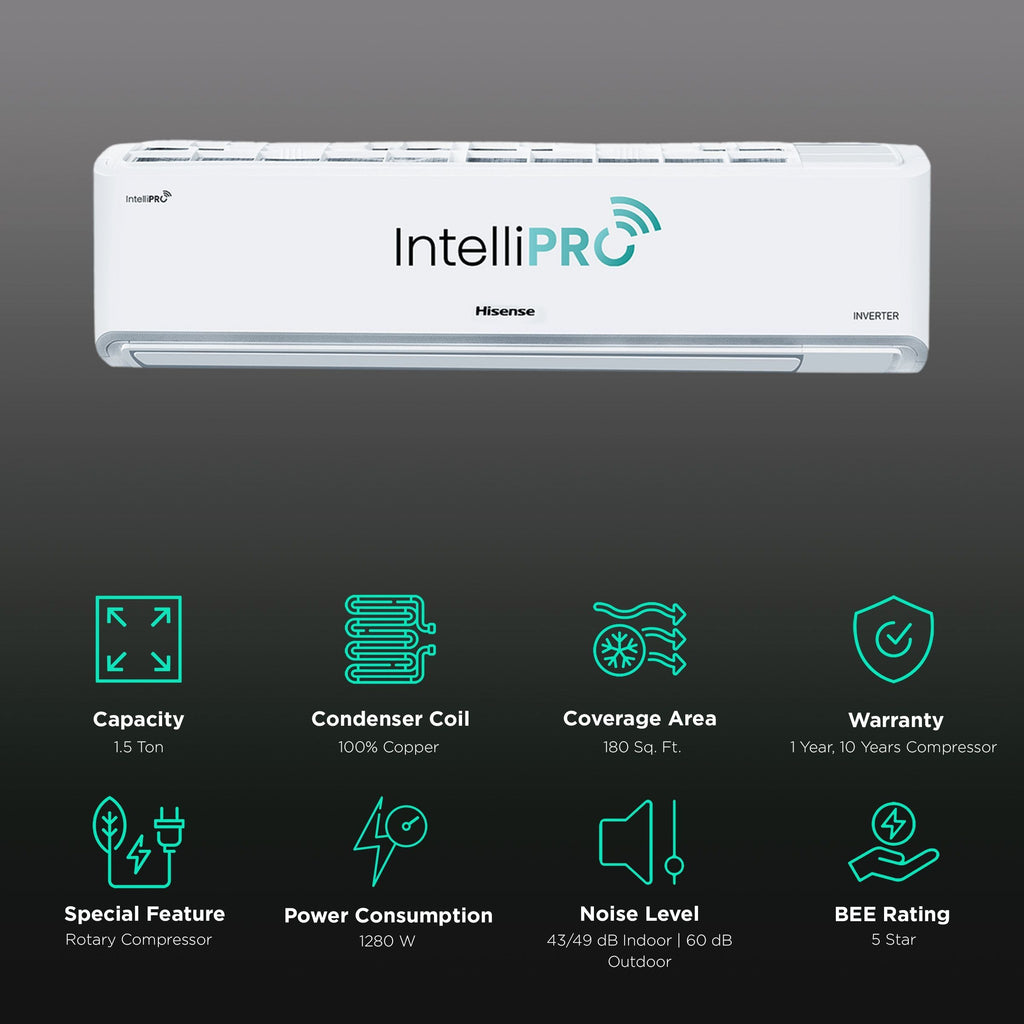 Hisense Intelli Pro 5 In 1 Convertible 1.5 Ton 5 Star Inverter Split Smart AC with 4-Way Swing (Copper Condenser, ATCW515HJP)