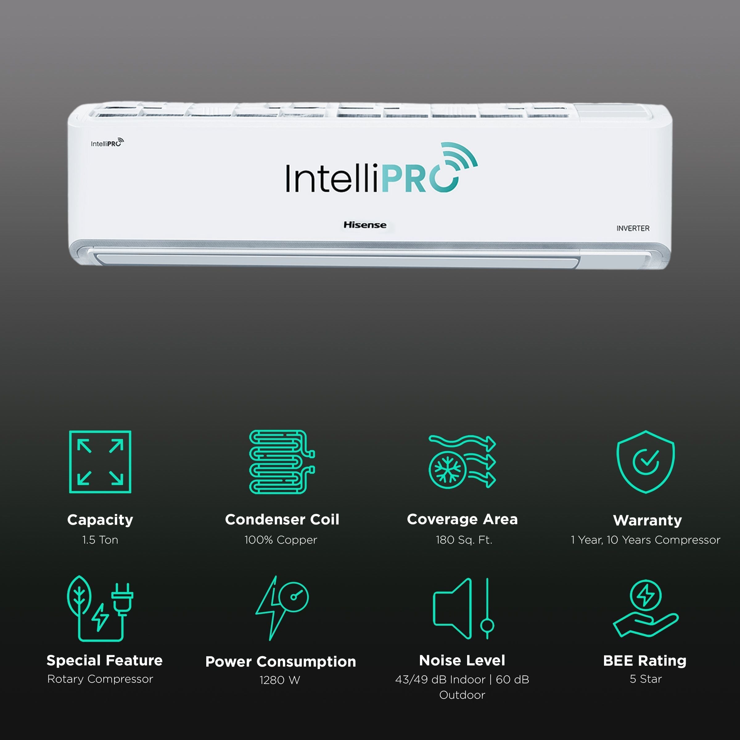 Hisense Intelli Pro 5 In 1 Convertible 1.5 Ton 5 Star Inverter Split Smart AC with 4-Way Swing (Copper Condenser, ATCW515HJP)
