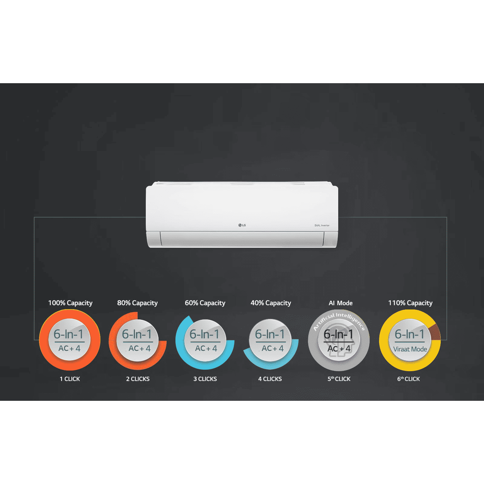 LG 6 in 1 Convertible 1.5 Ton 3 Star AI Dual Inverter Split AC with Auto Cleanser (Copper Condenser, RS-Q18ANXE)