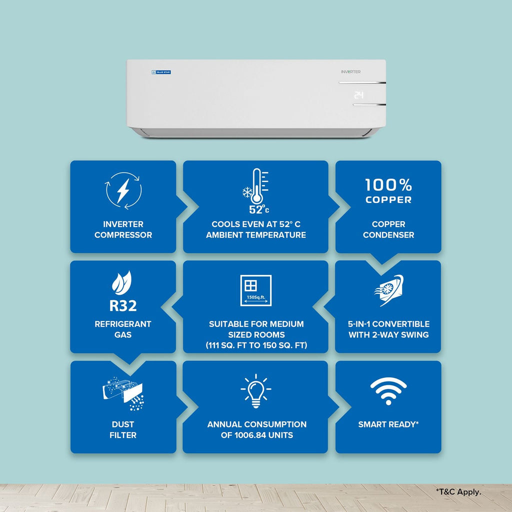 Blue Star Y Series 5 in 1 Convertible 1.5 Ton 3 Star Inverter Split AC with Self Diagnosis (Copper Condenser, ID318YKU)