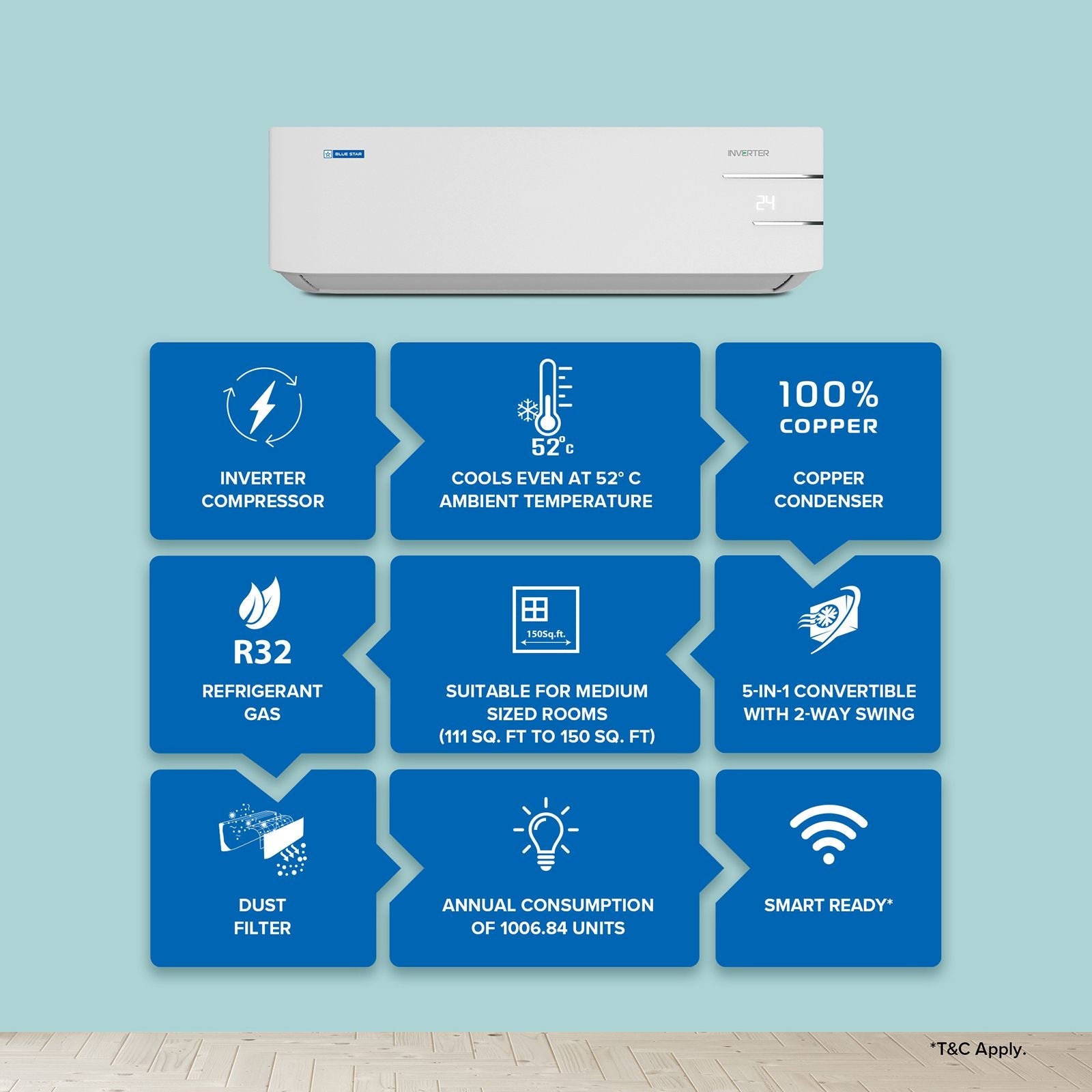 Blue Star Y Series 5 in 1 Convertible 1.5 Ton 3 Star Inverter Split AC with Self Diagnosis (Copper Condenser, ID318YKU)