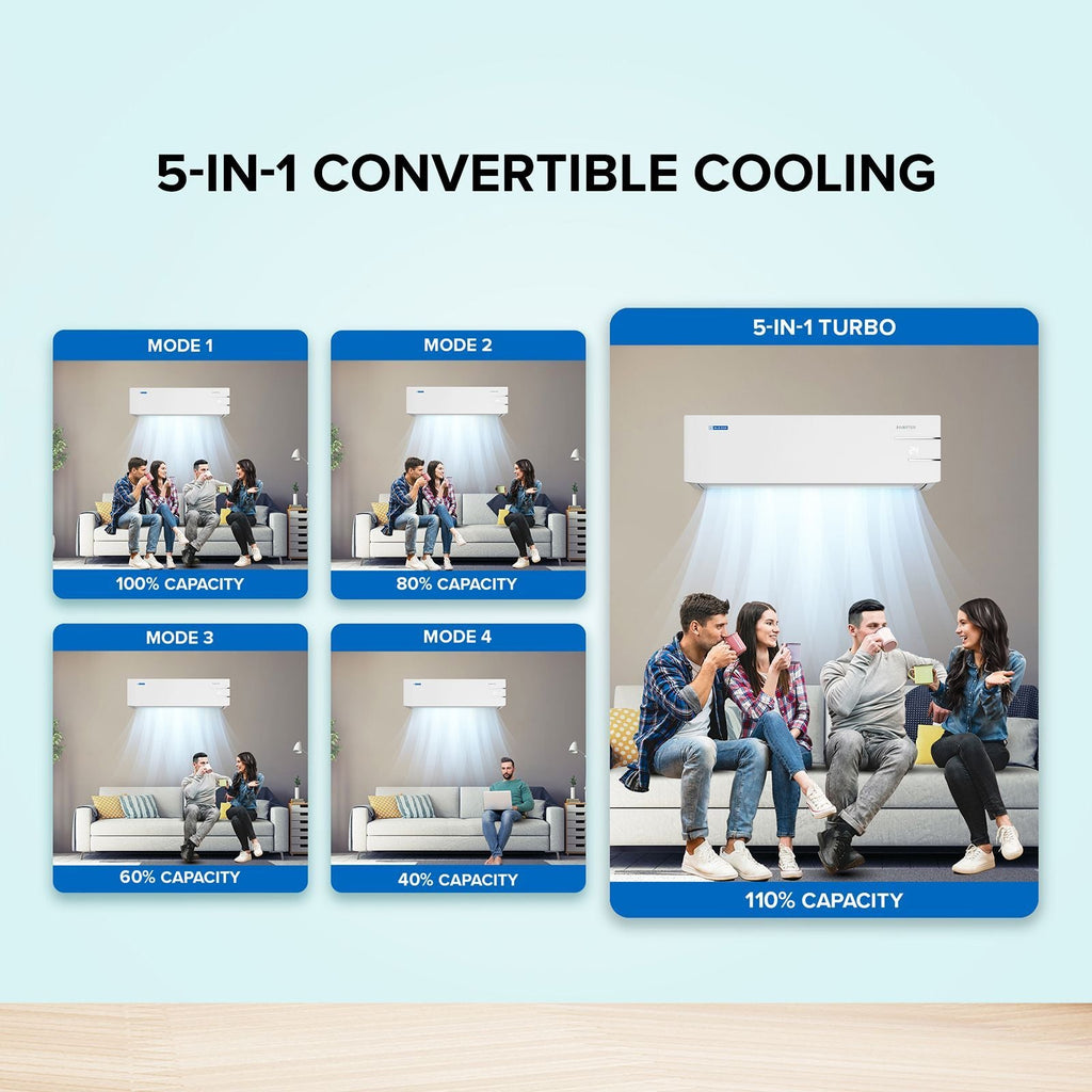 Blue Star Y Series 5 in 1 Convertible 1.5 Ton 3 Star Inverter Split AC with Self Diagnosis (Copper Condenser, ID318YKU)