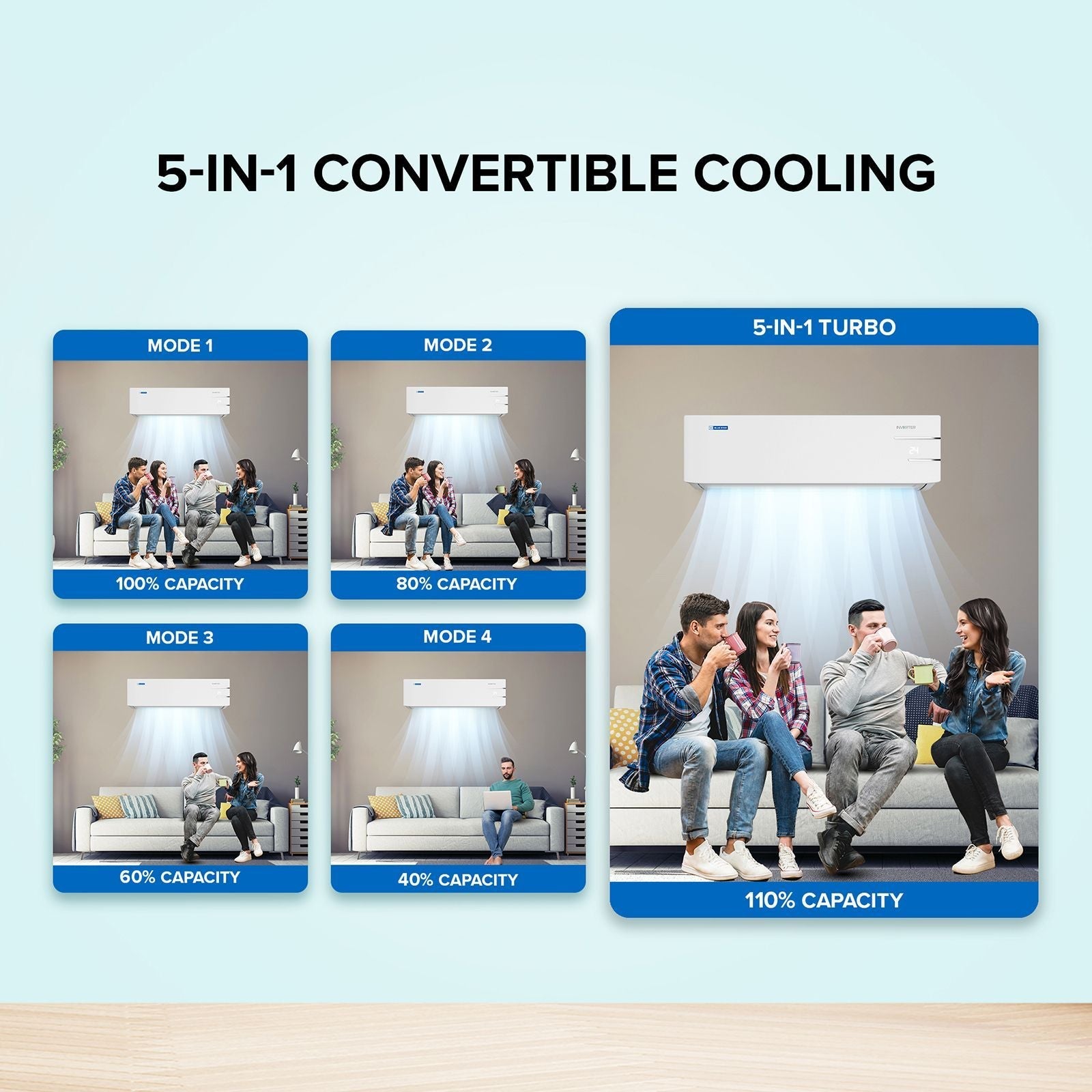 Blue Star Y Series 5 in 1 Convertible 1.5 Ton 3 Star Inverter Split AC with Self Diagnosis (Copper Condenser, ID318YKU)