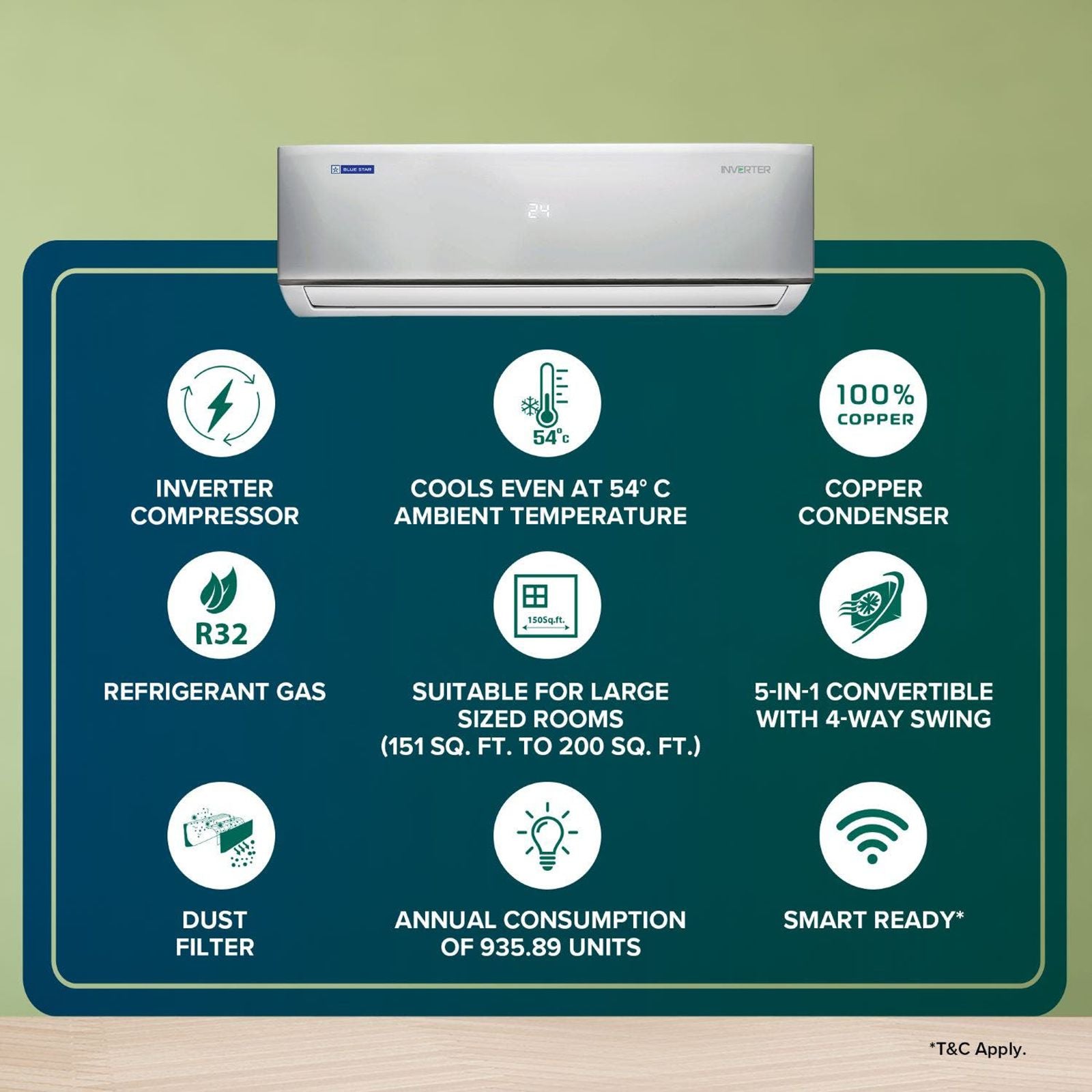 Blue Star D Series 5 in 1 Convertible 2 Ton 5 Star Inverter Split AC with DigiQ Penta Sensor (Copper Condenser, IC524DNUR)