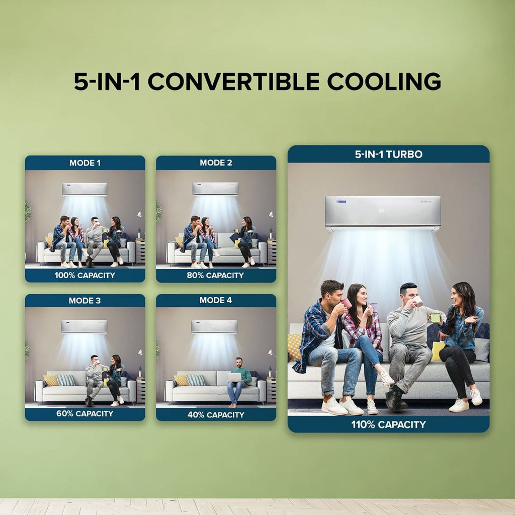 Blue Star D Series 5 in 1 Convertible 2 Ton 5 Star Inverter Split AC with DigiQ Penta Sensor (Copper Condenser, IC524DNUR)