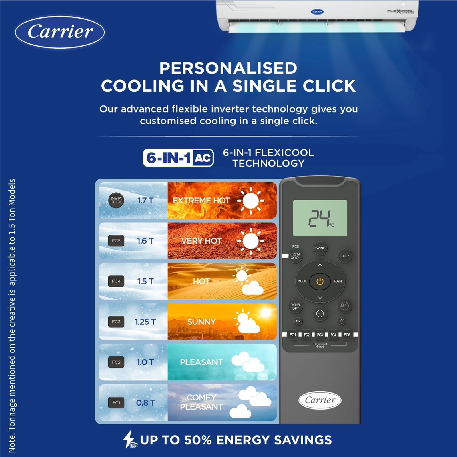 Carrier Ester Neo Plus Exi 6 in 1 Convertible 1.5 Ton 3 Star Inverter Split AC with Auto Cleanser (Copper Condenser, CAI18ER3R34F0)