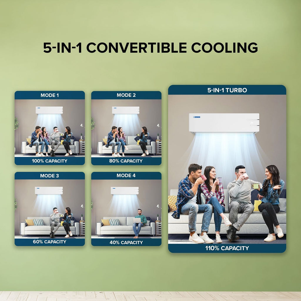 Blue Star Y Series 5 in 1 Convertible 1 Ton 3 Star Inverter Split AC with Dust Filter (Copper Condenser, IE312YNU)