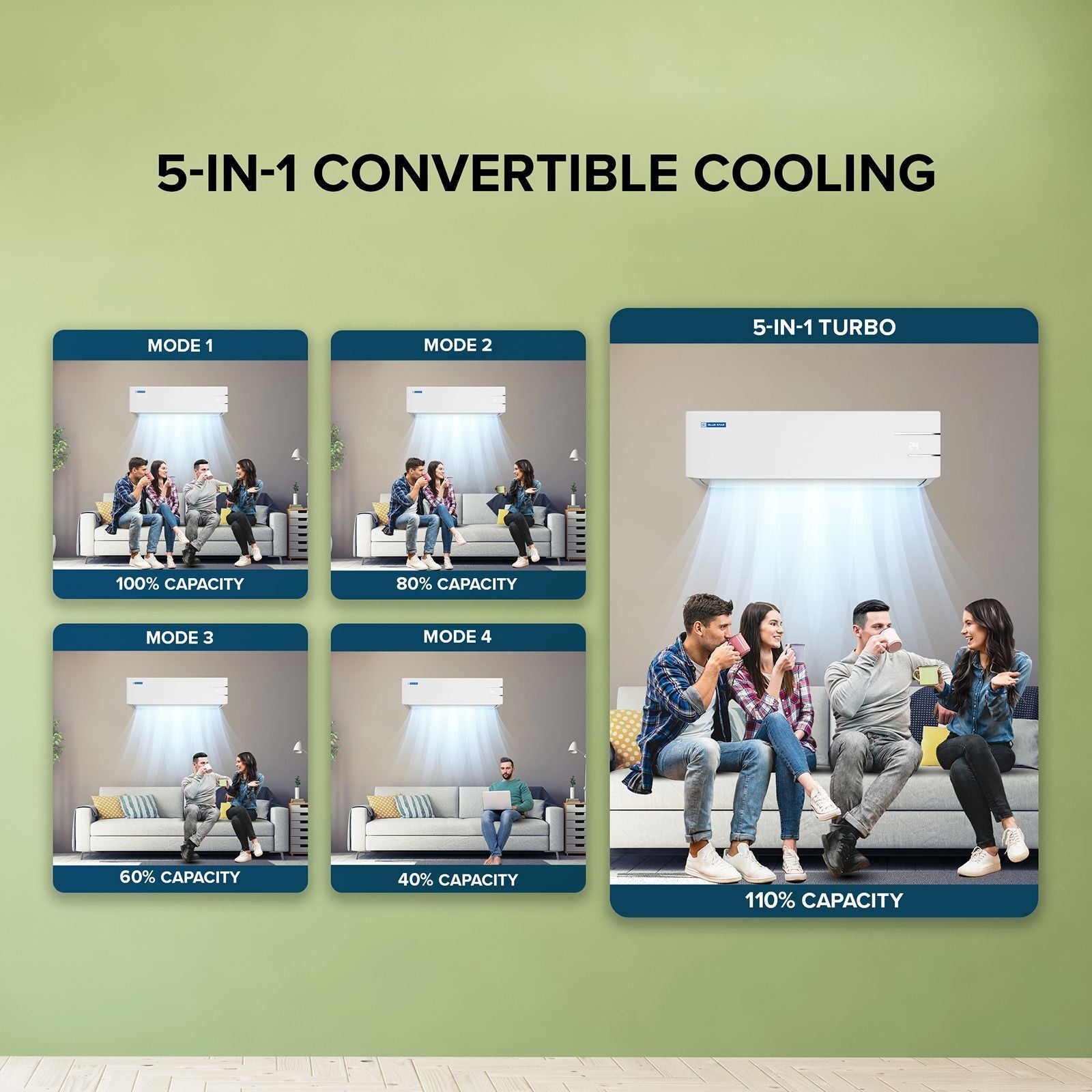 Blue Star Y Series 5 in 1 Convertible 1 Ton 3 Star Inverter Split AC with Dust Filter (Copper Condenser, IE312YNU)