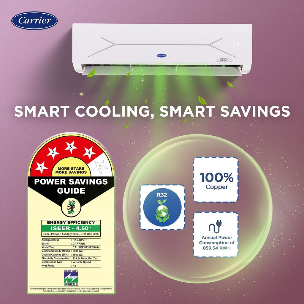 Carrier ESTER EDGE FXi 6 in 1 Convertible 1.5 Ton 4 Star Inverter Split AC with Intelligent CRF Alert (Copper Condenser, CAI19EE4R35F0)