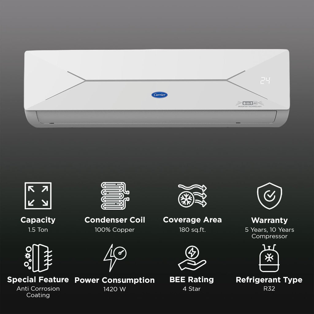 Carrier ESTER EDGE FXi 6 in 1 Convertible 1.5 Ton 4 Star Inverter Split AC with Intelligent CRF Alert (Copper Condenser, CAI19EE4R35F0)