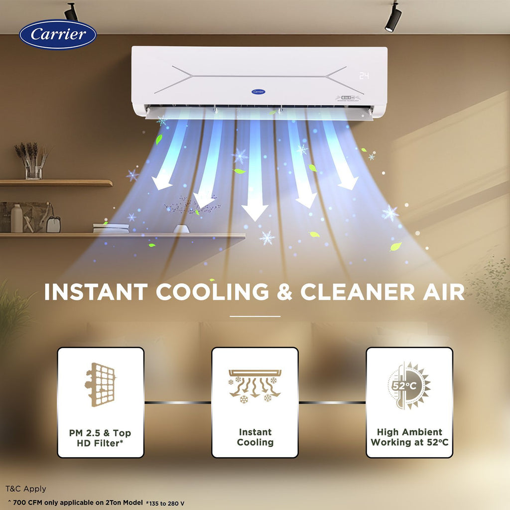 Carrier ESTER EDGE FXi 6 in 1 Convertible 1 Ton 5 Star Inverter Split Smart AC with Wi-Fi Supported (Copper Condenser, CAI12EE5R35W0)