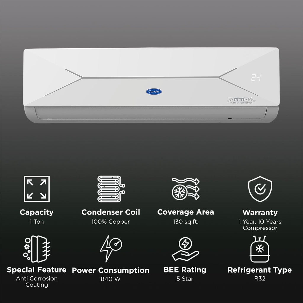 Carrier ESTER EDGE FXi 6 in 1 Convertible 1 Ton 5 Star Inverter Split Smart AC with Wi-Fi Supported (Copper Condenser, CAI12EE5R35W0)