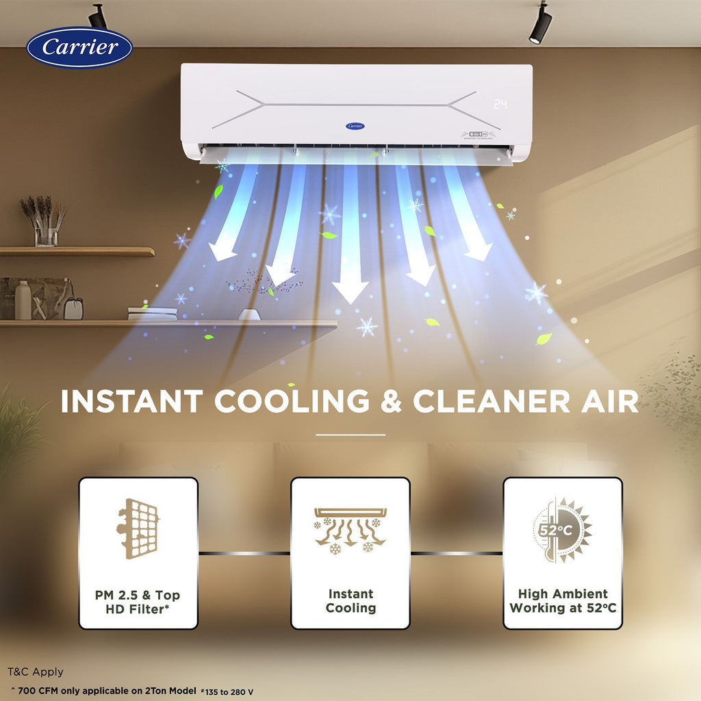 Carrier ESTER EDGE FXi 6 in 1 Convertible 1.5 Ton 5 Star Inverter Split Smart AC with Wi-Fi Supported (Copper Condenser, CAI19EE5R35W0)
