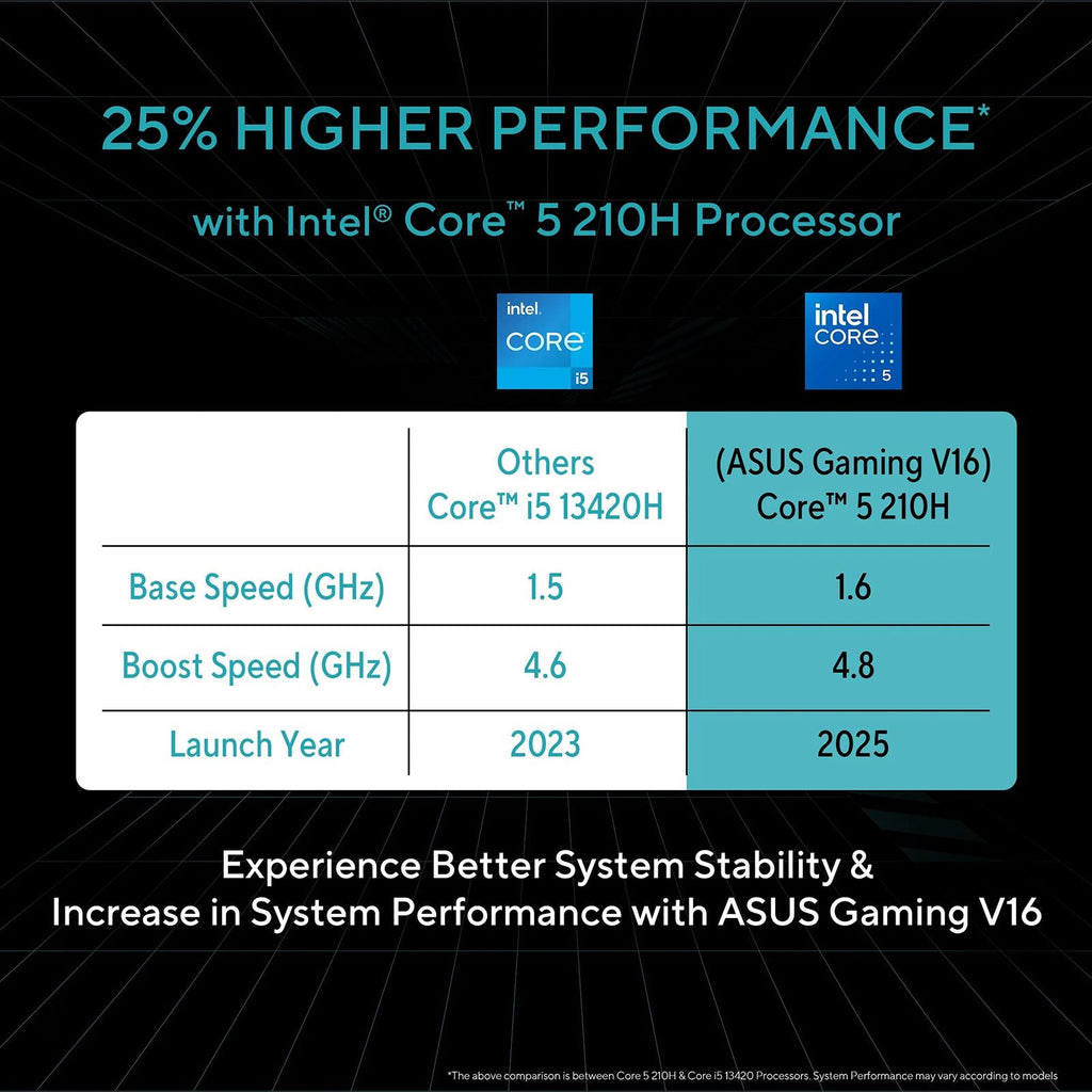 ASUS V16 V3607VU-RP550WS Intel Core 5 Gaming Laptop