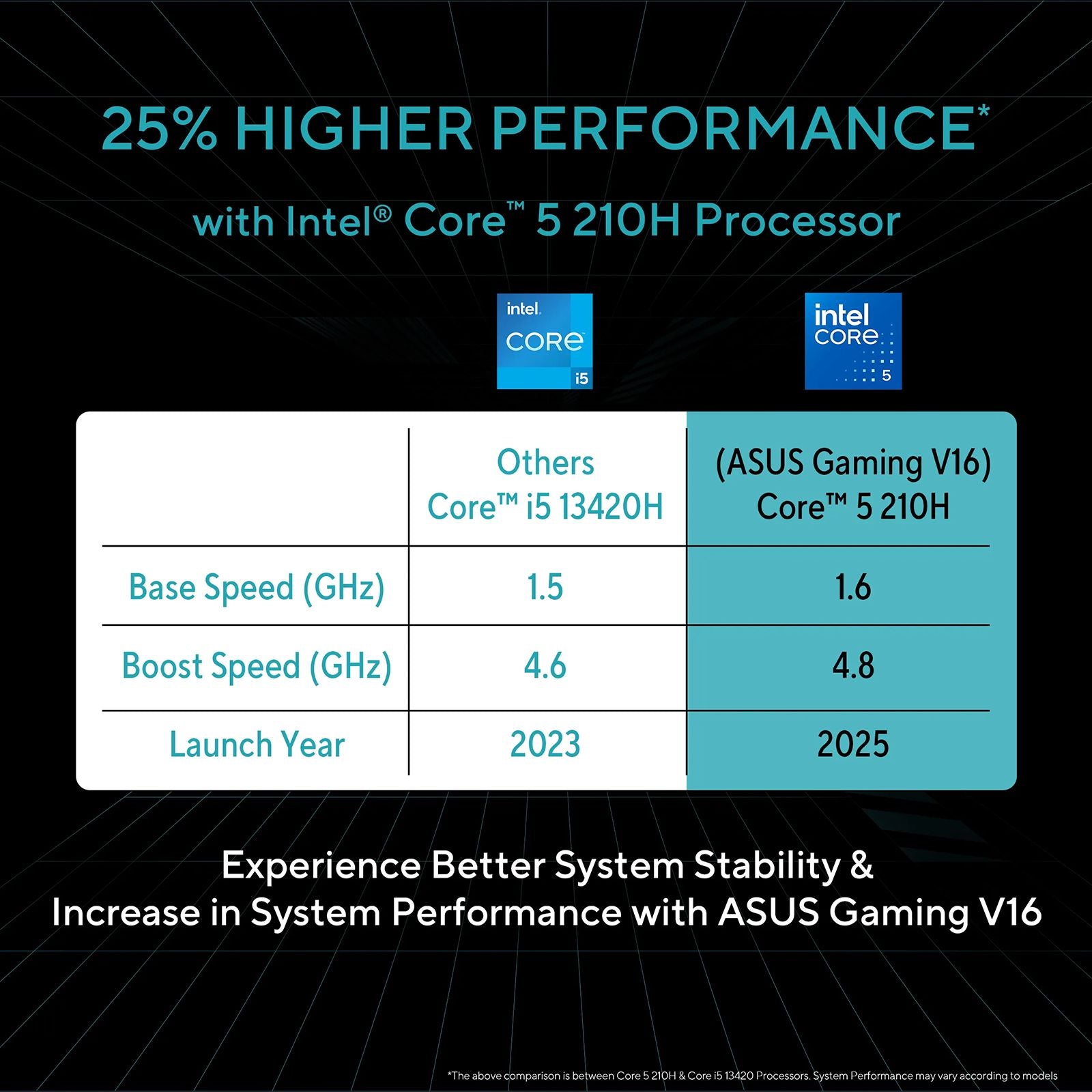 ASUS V16 V3607VU-RP550WS Intel Core 5 Gaming Laptop