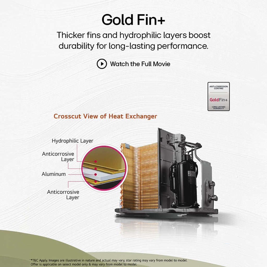 LG 6 in 1 Convertible 1.5 Ton 3 Star Inverter Split AC with Monsoon Comfort Feature (2025 Model, Copper Condenser, ASQ18ANXEAMLG)