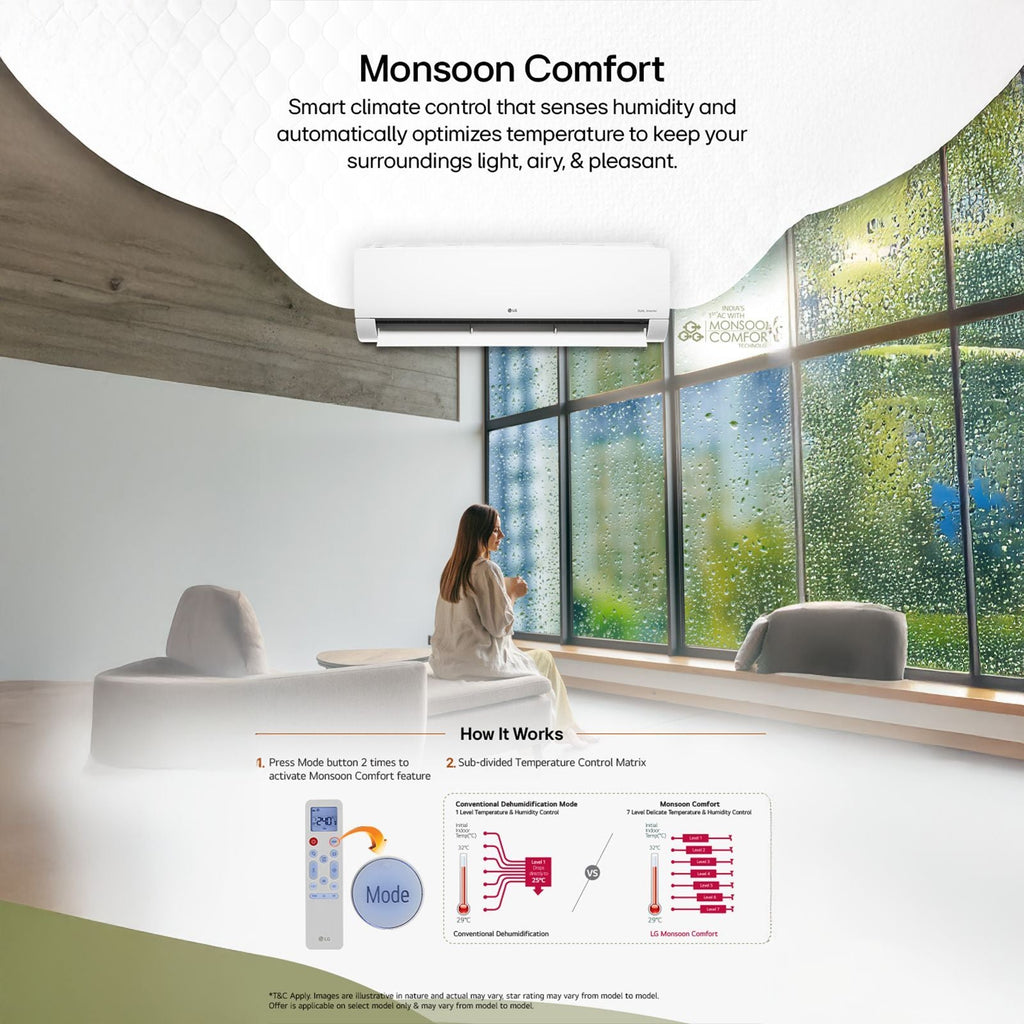 LG 6 in 1 Convertible 1.5 Ton 3 Star Inverter Split AC with Monsoon Comfort Feature (2025 Model, Copper Condenser, ASQ18ANXEAMLG)