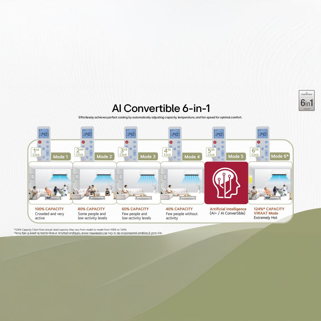 LG 6 in 1 Convertible 1.5 Ton 3 Star Inverter Split AC with Monsoon Comfort Feature (2025 Model, Copper Condenser, ASQ18ANXEAMLG)