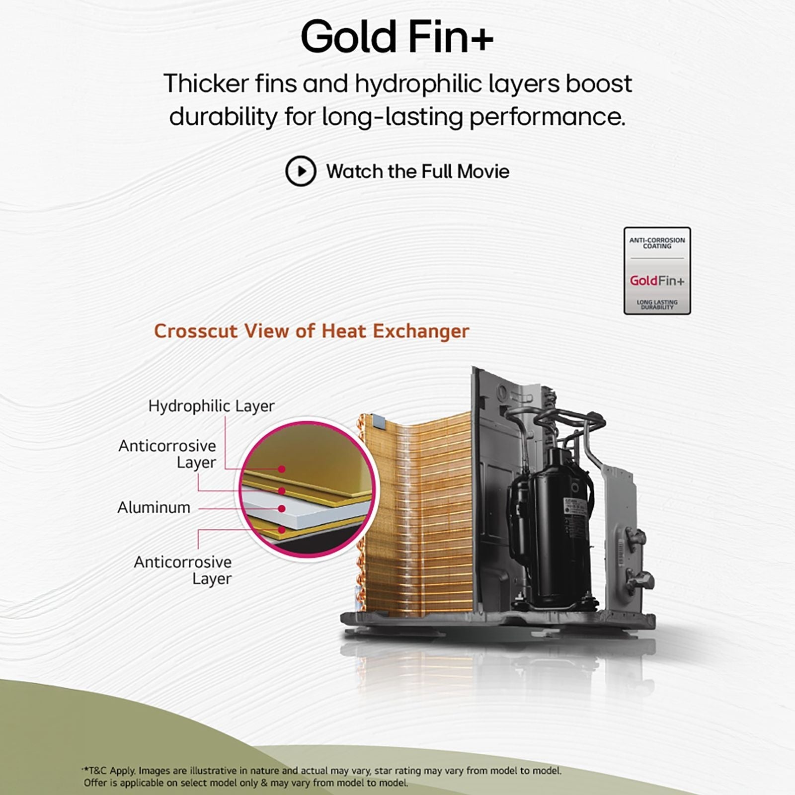 LG 6 in 1 Convertible 1 Ton 3 Star Inverter Split AC with Monsoon Comfort Feature (2025 Model, Copper Condenser, ASQ12YNXEAMLG)