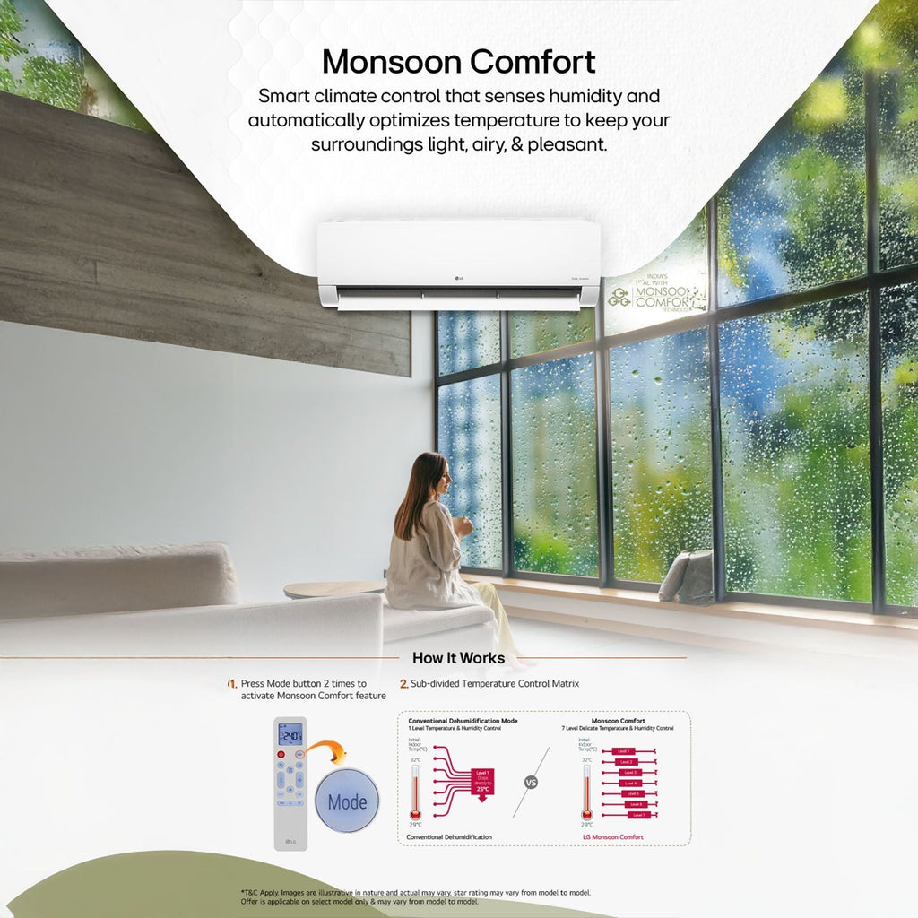 LG 6 in 1 Convertible 1 Ton 3 Star Inverter Split AC with Monsoon Comfort Feature (2025 Model, Copper Condenser, ASQ12YNXEAMLG)