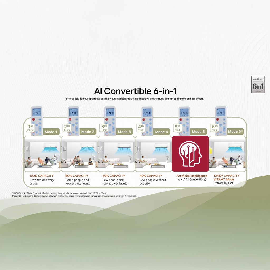 LG 6 in 1 Convertible 1 Ton 3 Star Inverter Split AC with Monsoon Comfort Feature (2025 Model, Copper Condenser, ASQ12YNXEAMLG)