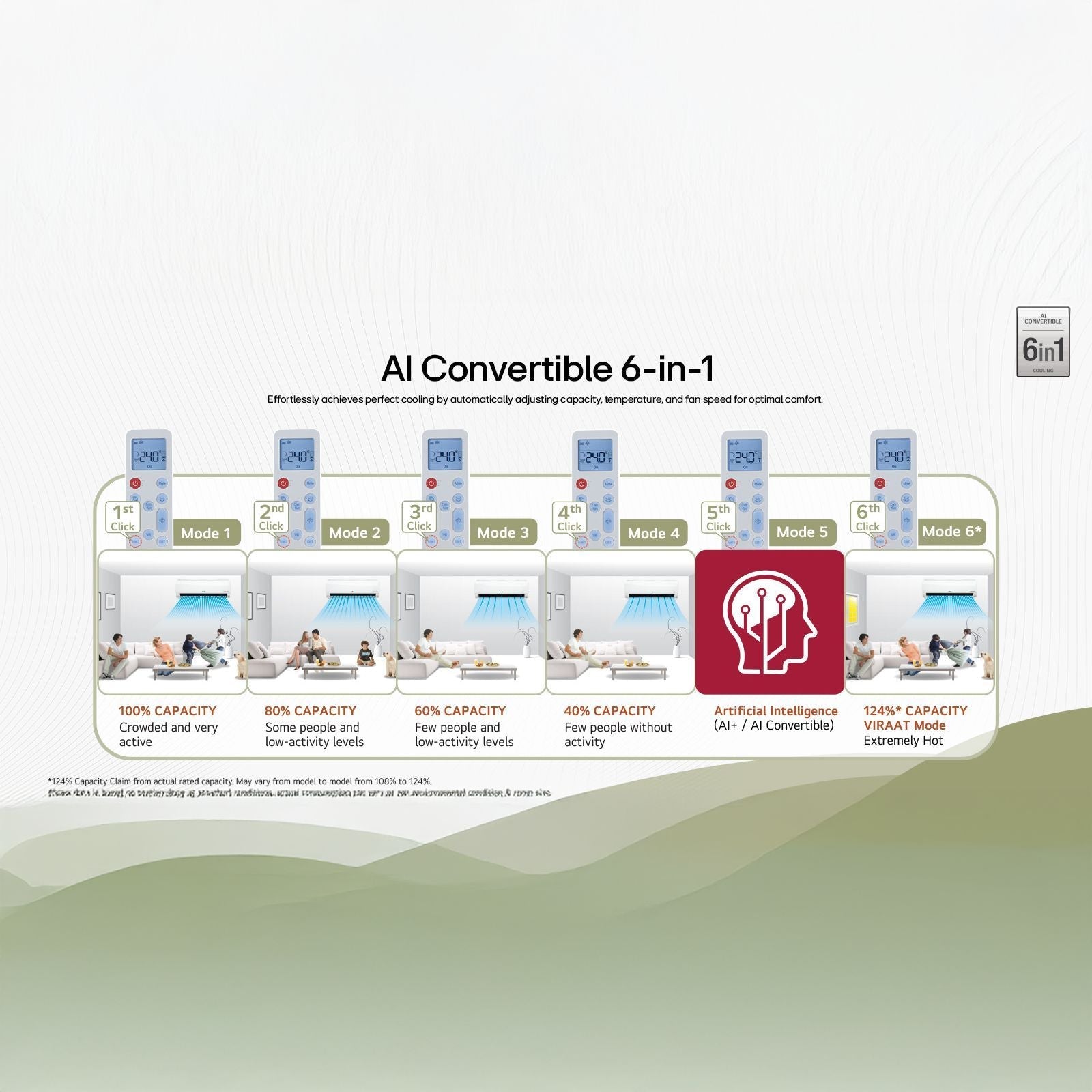 LG 6 in 1 Convertible 1 Ton 3 Star Inverter Split AC with Monsoon Comfort Feature (2025 Model, Copper Condenser, ASQ12YNXEAMLG)