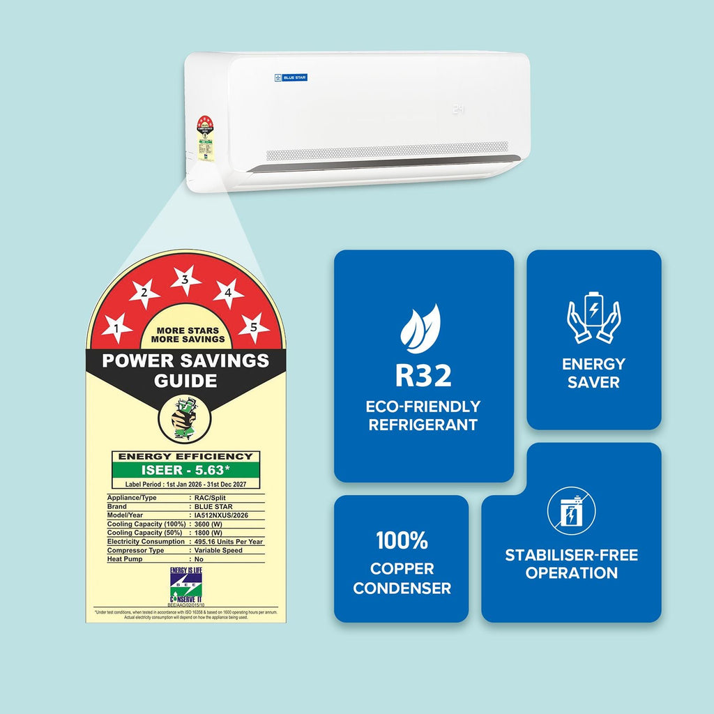 Blue Star N Series Convertible 1 Ton 5 Star Inverter Split Smart AC with Voice Command Technology (2026 Model, Copper Condenser, IA512NXUS)