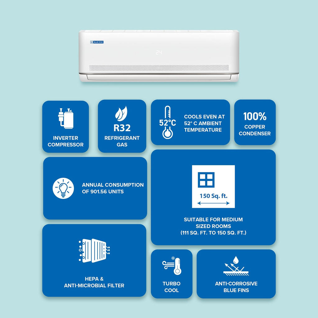 Blue Star M Series 5 in 1 Convertible 1.5 Ton 3 Star Inverter Split Smart AC with Voice Command Technology (2026 Model, Copper Condenser, IA318MXUS)