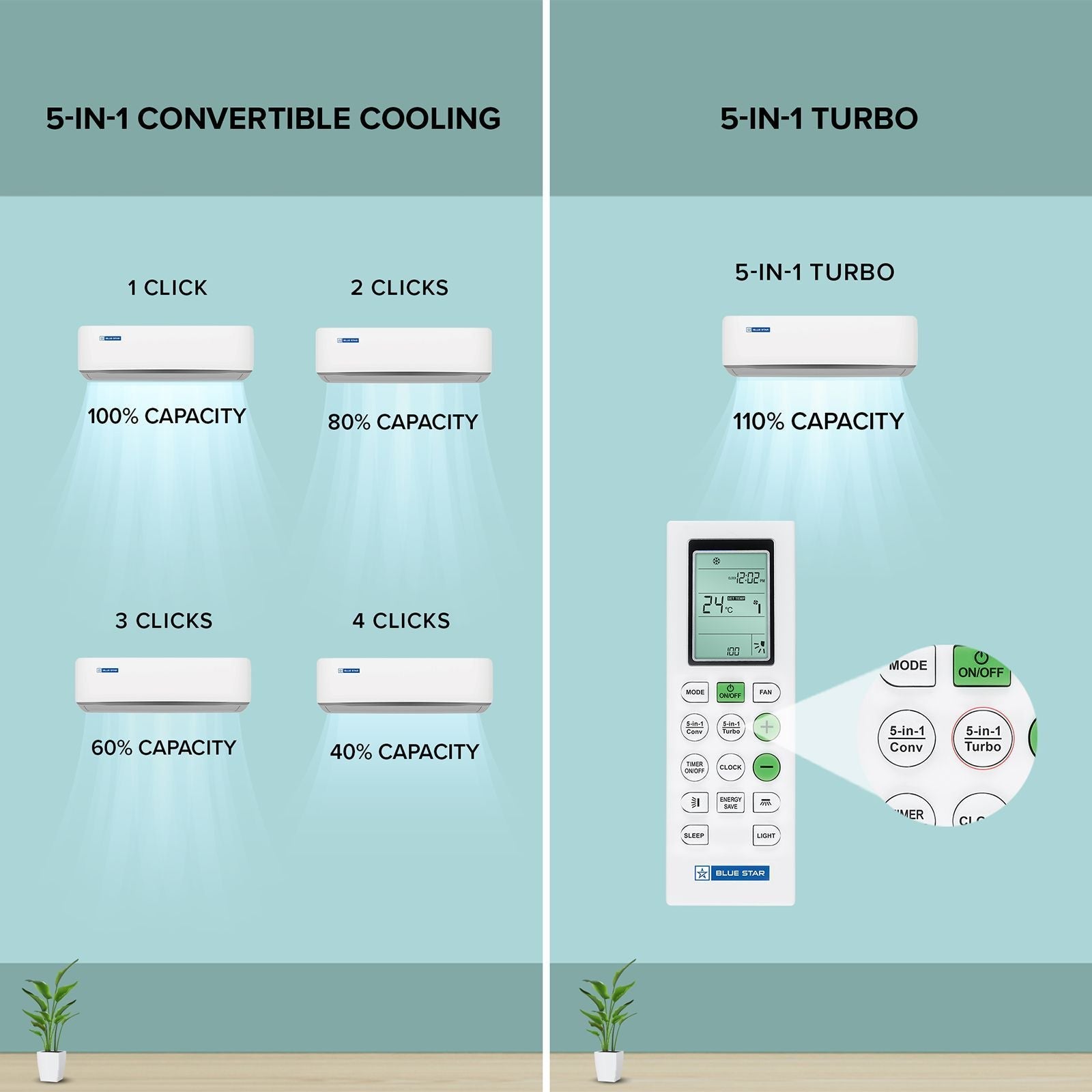 Blue Star Z Series 5 in 1 Convertible 1 Ton 3 Star Inverter Split AC with Voice Command Technology (2026 Model, Copper Condenser, IA312ZXU)
