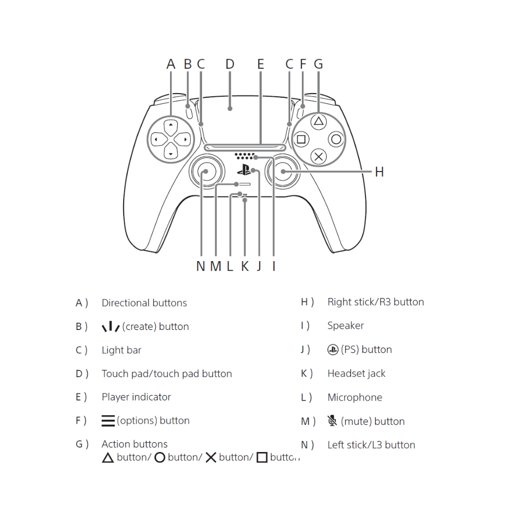 Dual Sense Controller Grey Camo