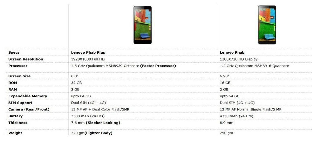 Lenovo PHAB Plus Tablet (6.8 inch, 32GB, Wi-Fi+ LTE+ Voice Calling), Gunmetal Platinum