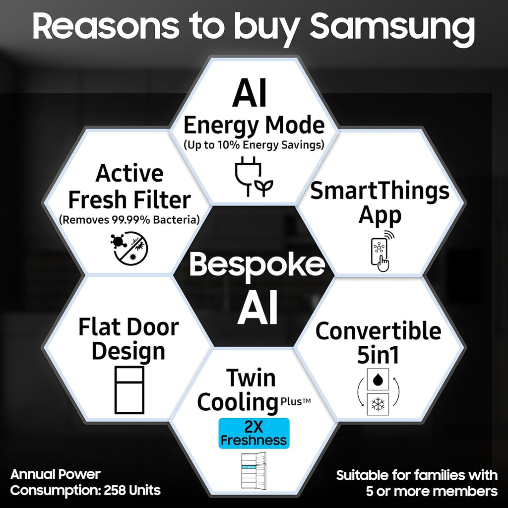 Samsung Smart Choice 467 L, 3 Star, Convertible 5-in-1, Digital Inverter, Frost Free Double Door, Bespoke AI WiFi Enabled Refrigerator (RT80F51C3KHL, Luxe Black)