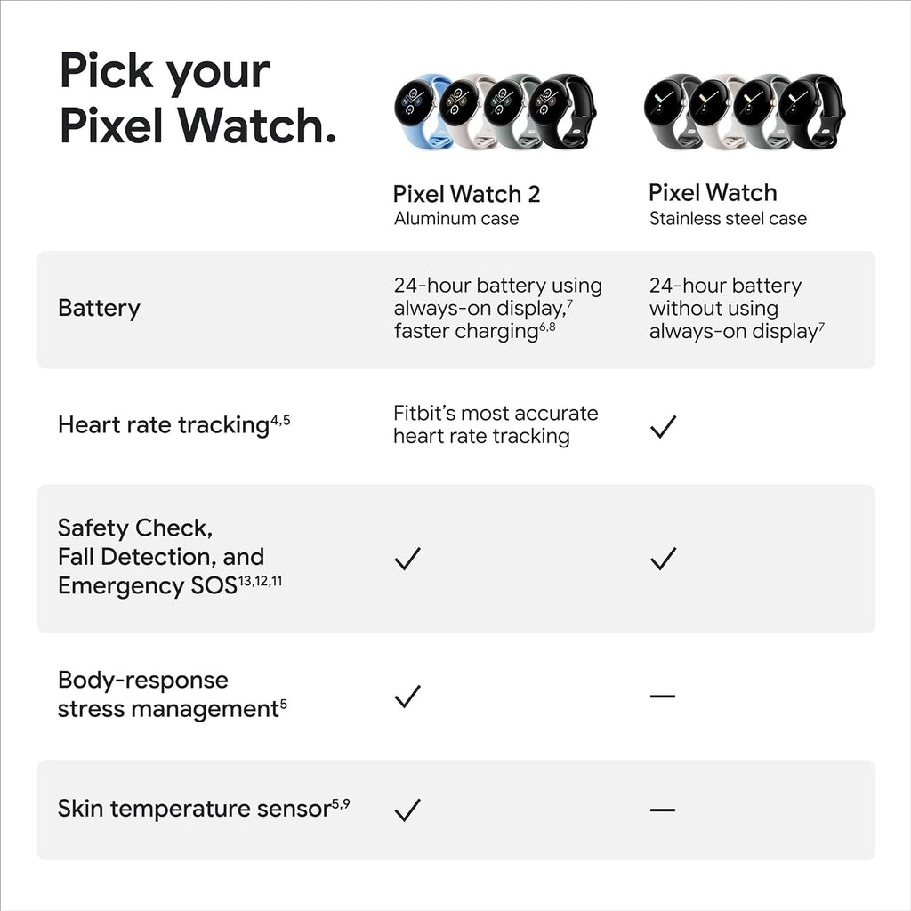 Google Pixel Watch 2 with the Best of Fitbit and Google - Heart Rate Tracking, Stress Management, Safety Features - Android Smartwatch