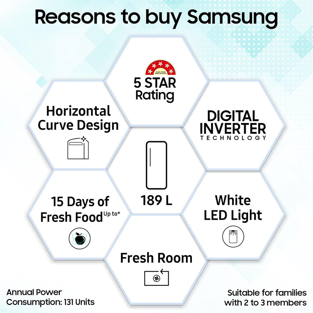 Samsung 189 L, 5 Star, Digital Inverter, Direct-Cool Single Door Refrigerator (RR21D2H259U/HL, Parad
